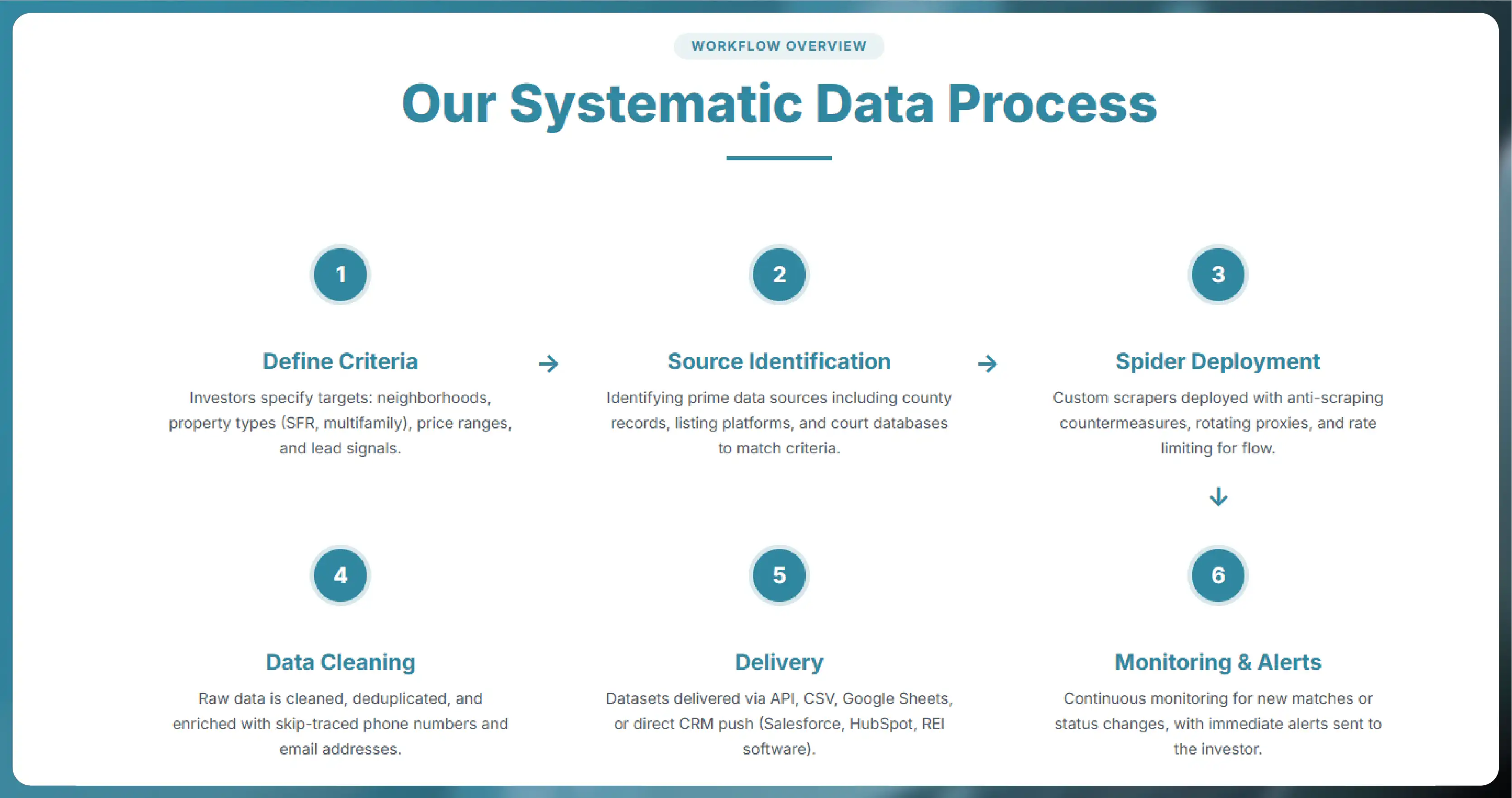 How the Web Scraping Process Works A Step-by-Step Overview